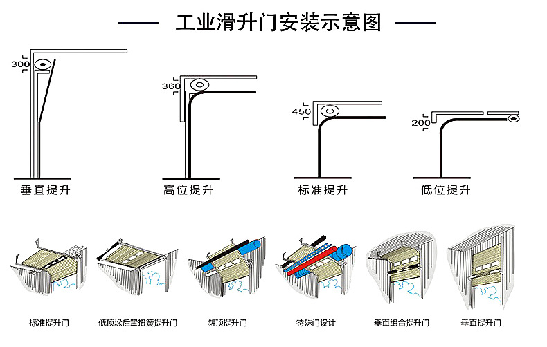 工业滑升门安装